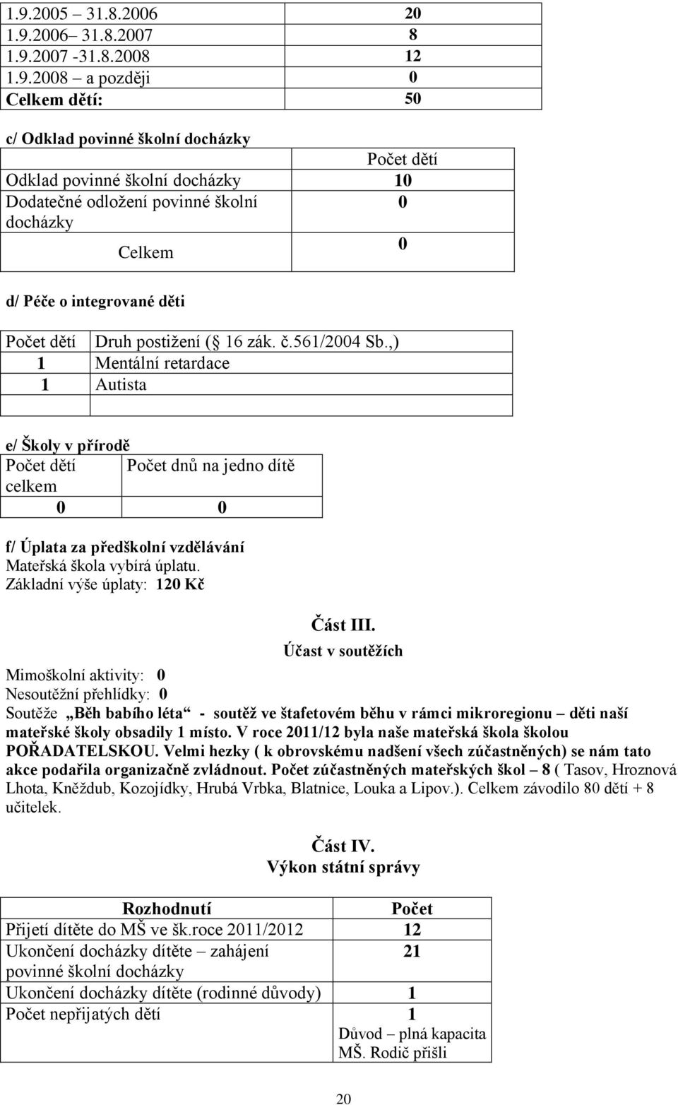 ,) 1 Mentální retardace 1 Autista e/ Školy v přírodě Počet dětí Počet dnů na jedno dítě celkem 0 0 f/ Úplata za předškolní vzdělávání Mateřská škola vybírá úplatu.