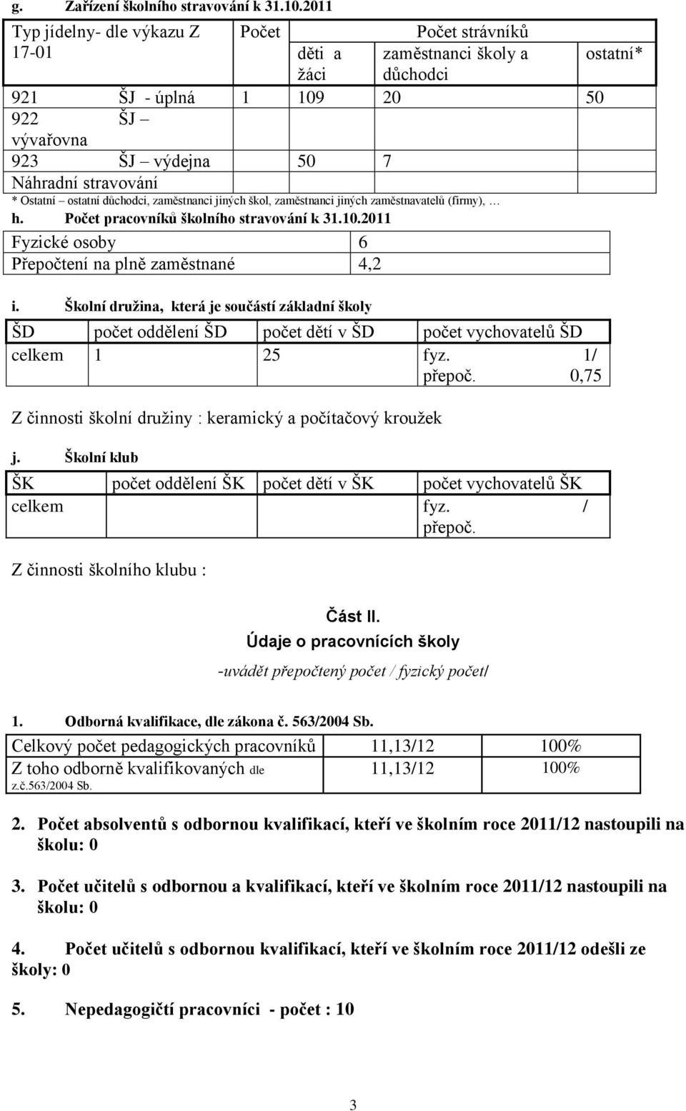 Ostatní ostatní důchodci, zaměstnanci jiných škol, zaměstnanci jiných zaměstnavatelů (firmy), h. Počet pracovníků školního stravování k 31.10.2011 Fyzické osoby 6 Přepočtení na plně zaměstnané 4,2 i.