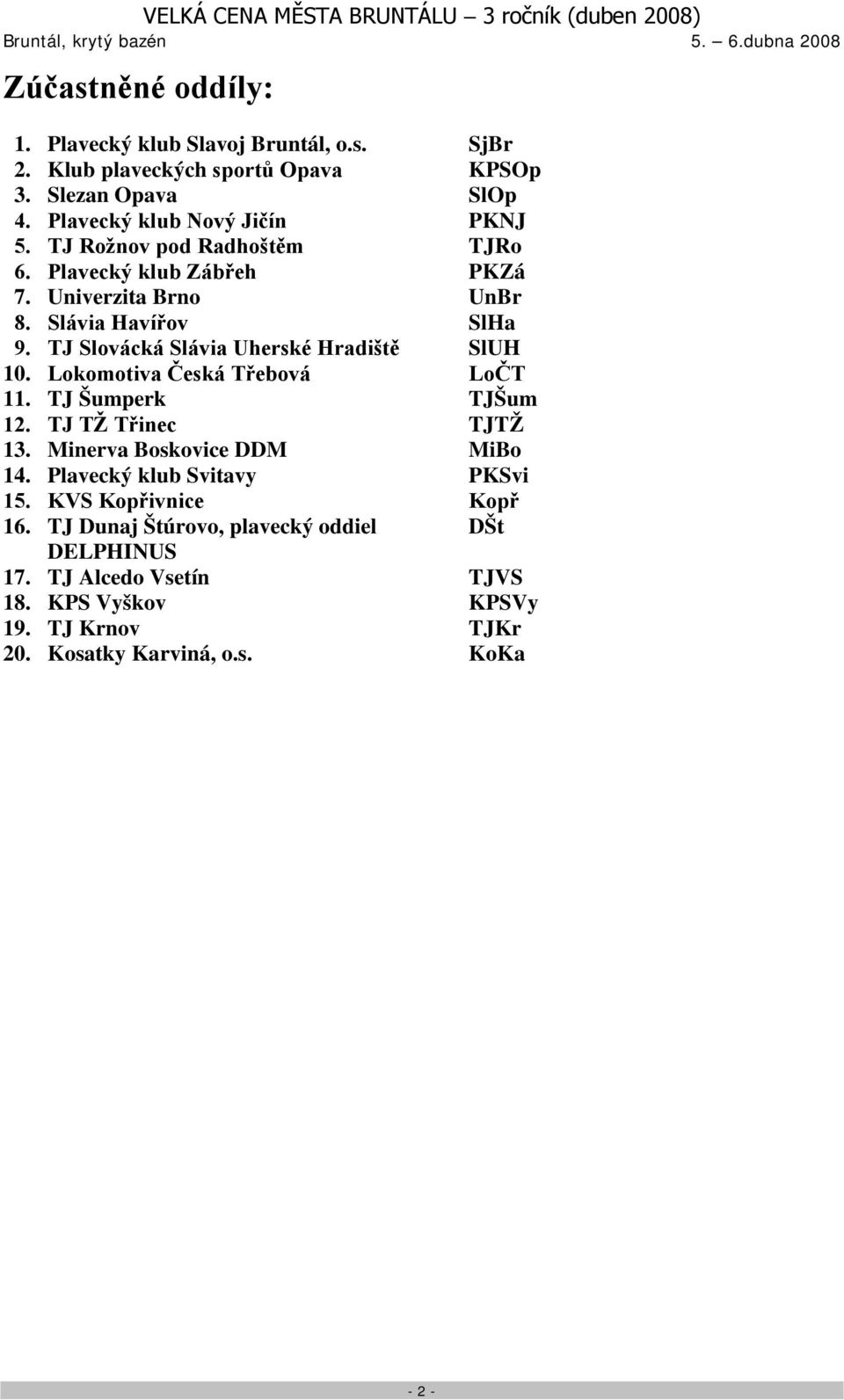 Lokomotiva Česká Třebová LoČT 11. TJ Šumperk TJŠum 12. TJ TŽ Třinec TJTŽ 13. Minerva Boskovice DDM MiBo 14. Plavecký klub Svitavy PKSvi 15.