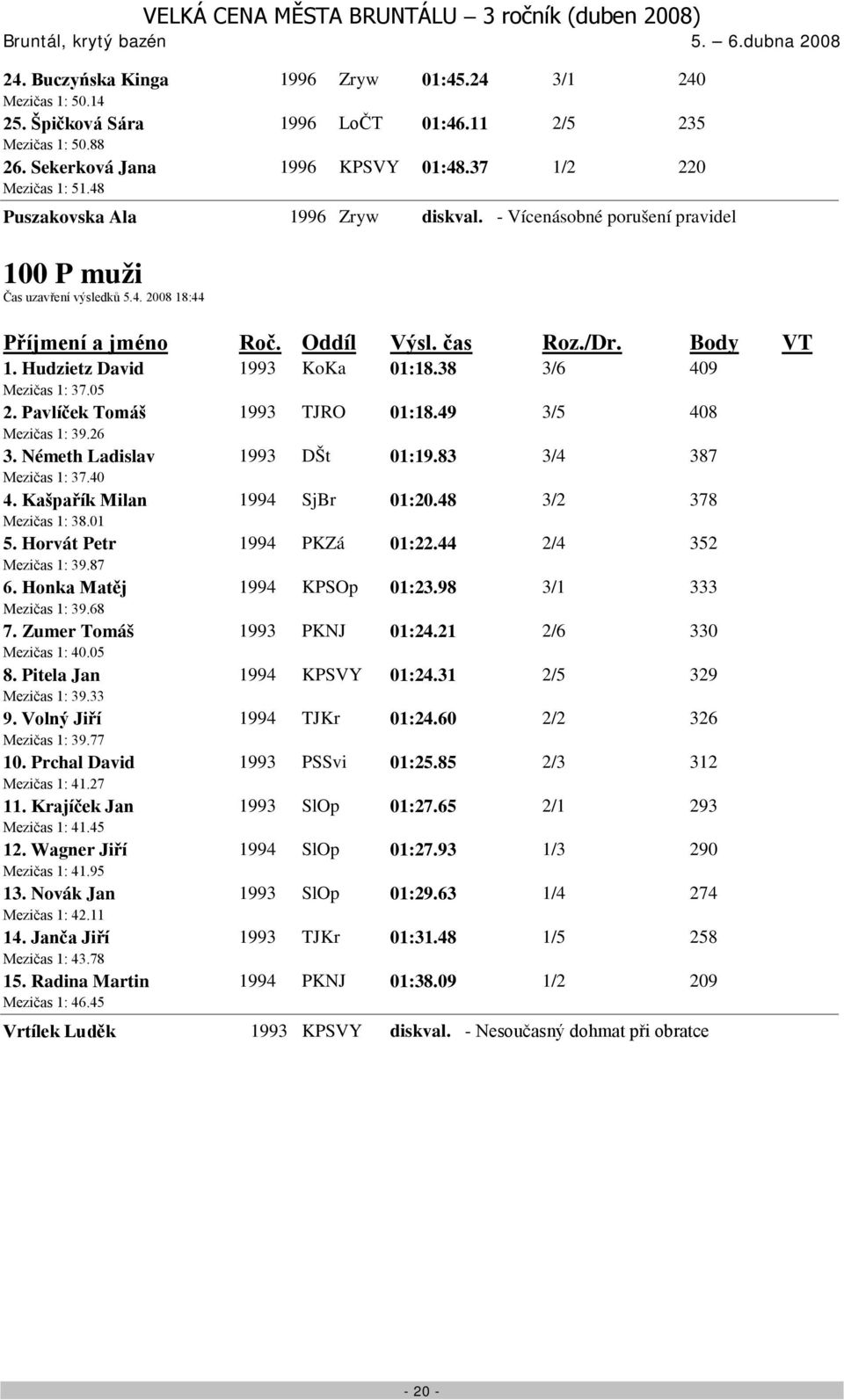 Pavlíček Tomáš 1993 TJRO 01:18.49 3/5 408 Mezičas 1: 39.26 3. Németh Ladislav 1993 DŠt 01:19.83 3/4 387 Mezičas 1: 37.40 4. Kašpařík Milan 1994 SjBr 01:20.48 3/2 378 Mezičas 1: 38.01 5.