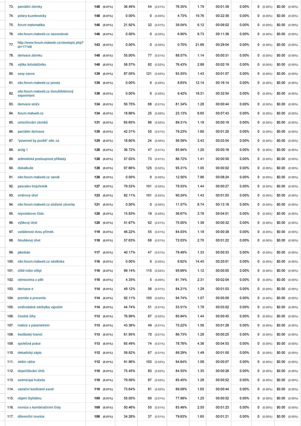 http://www.forum.matweb.cz/viewtopic.php? id=17148 143 (0.01%) 0.00% 0 (0.00%) 0.70% 21.69 00:29:04 0.00% 0 (0.00%) $0.00 (0.00%) 78. derivace zlomku 140 (0.01%) 55.00% 77 (0.01%) 88.57% 1.