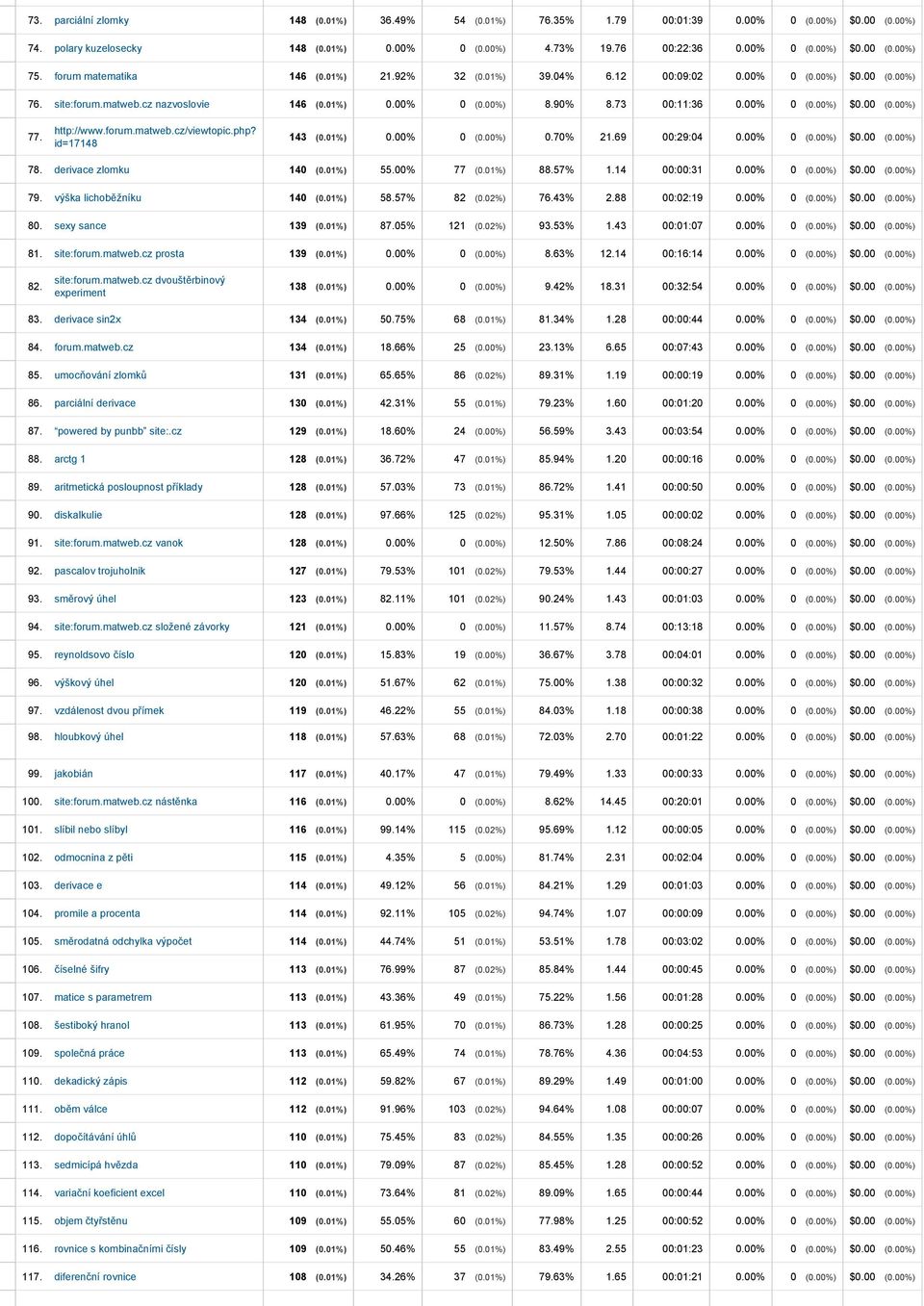 http://www.forum.matweb.cz/viewtopic.php? id=17148 143 (0.01%) 0.00% 0 (0.00%) 0.70% 21.69 00:29:04 0.00% 0 (0.00%) $0.00 (0.00%) 78. derivace zlomku 140 (0.01%) 55.00% 77 (0.01%) 88.57% 1.