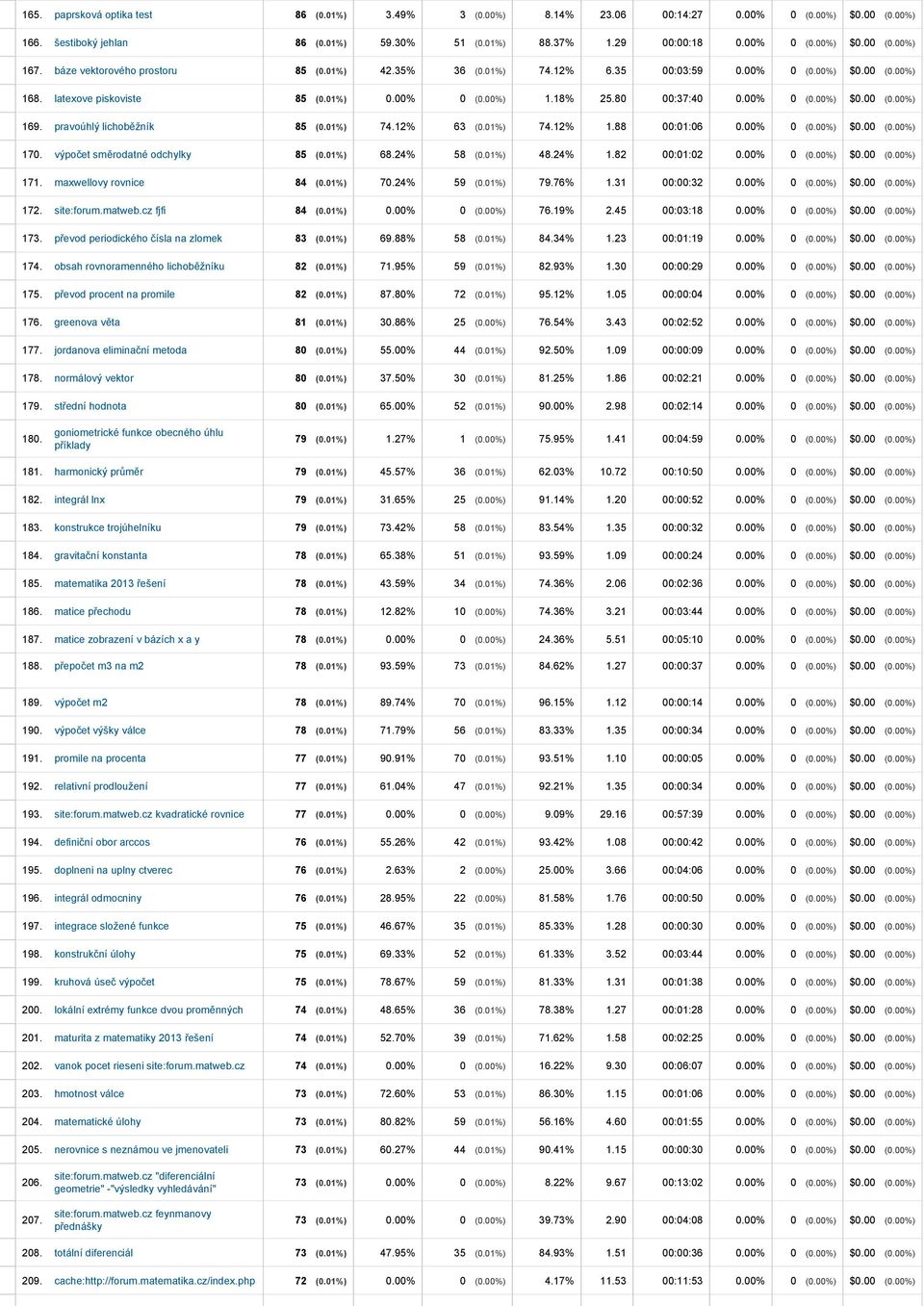 pravoúhlý lichoběžník 85 (0.01%) 74.12% 63 (0.01%) 74.12% 1.88 00:01:06 0.00% 0 (0.00%) $0.00 (0.00%) 170. výpočet směrodatné odchylky 85 (0.01%) 68.24% 58 (0.01%) 48.24% 1.82 00:01:02 0.00% 0 (0.00%) $0.00 (0.00%) 171.