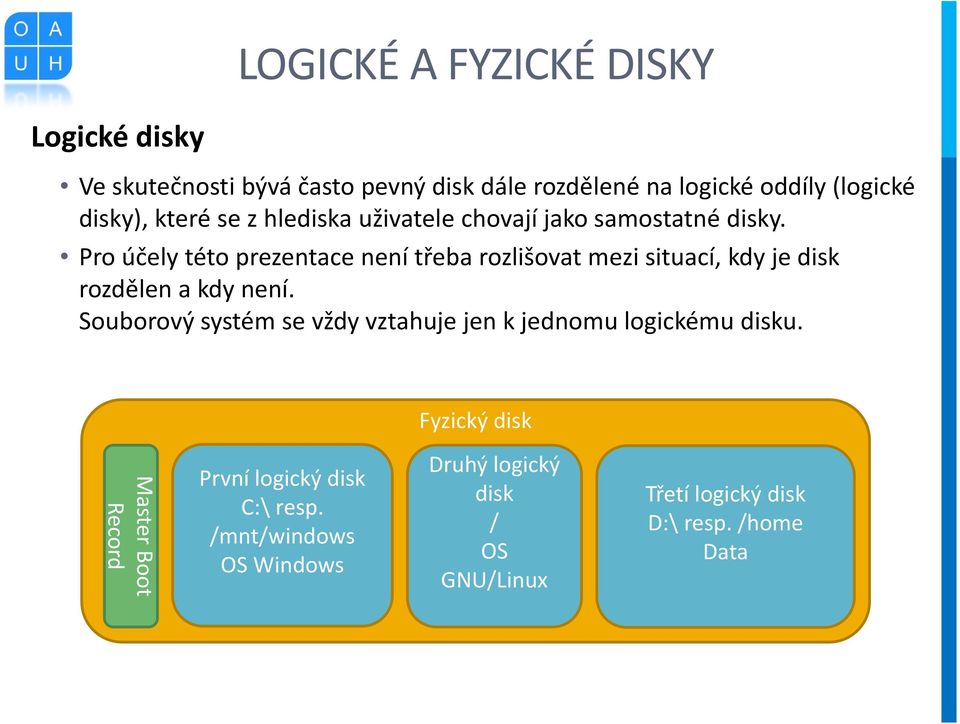 Pro účely této prezentace není třeba rozlišovat mezi situací, kdy je disk rozdělen a kdy není.