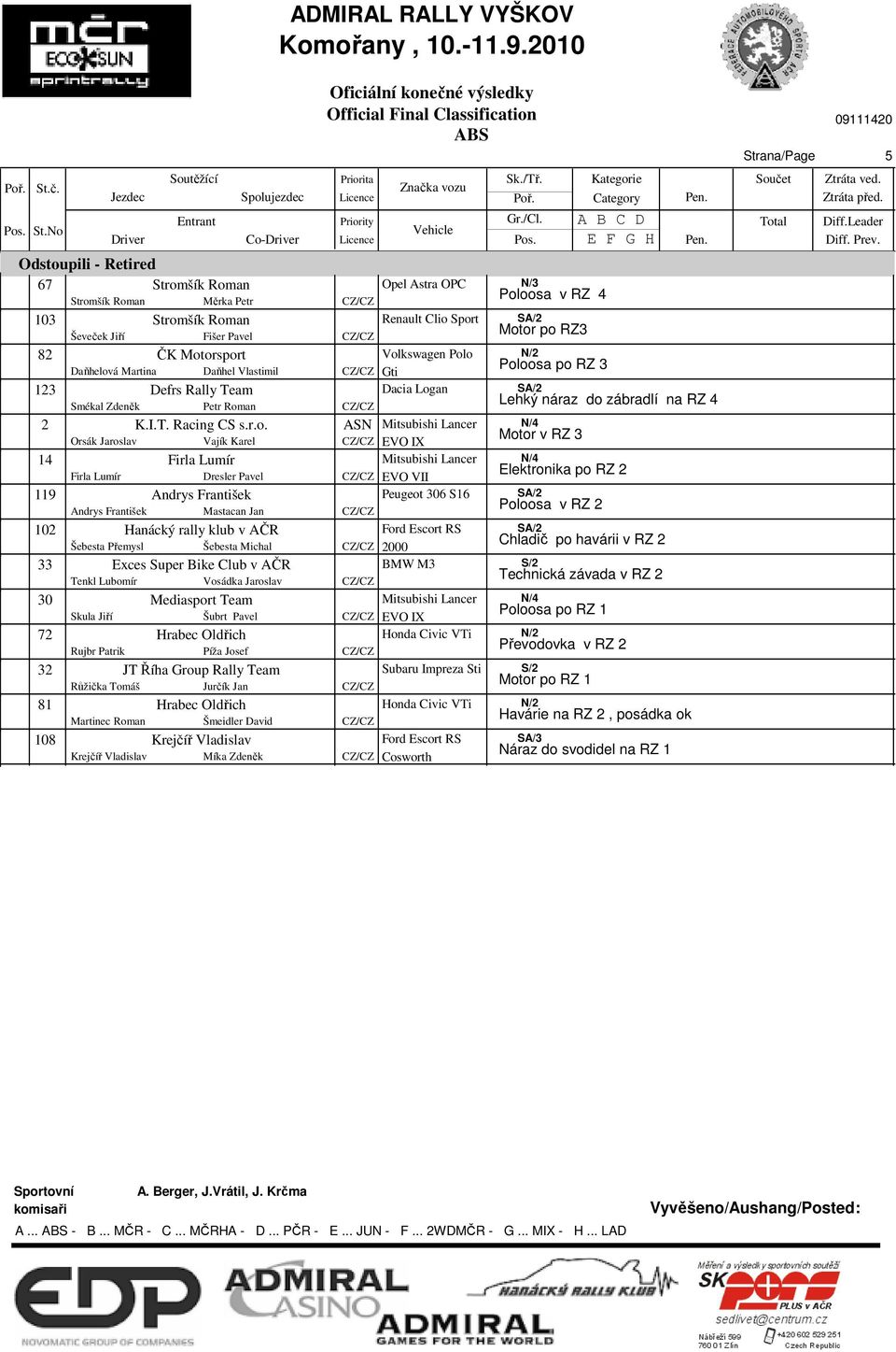 á Martina Daňhel Vlastimil CZ/CZ Gti 12 Defrs Rally Team Dacia Log