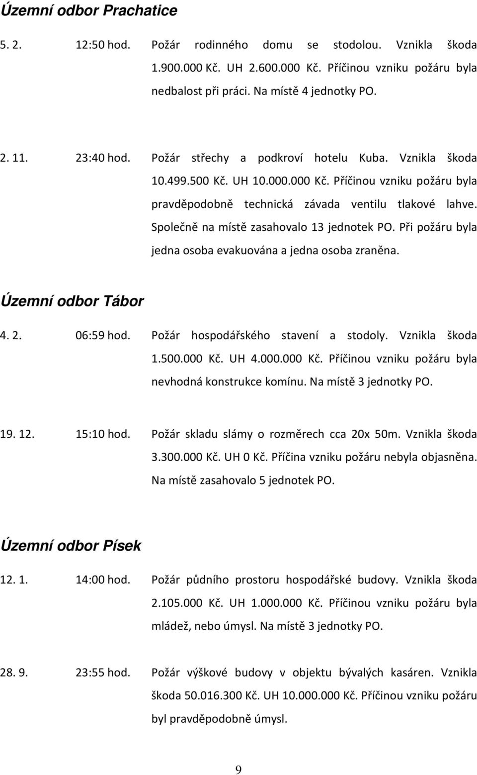 Společně na místě zasahovalo 13 jednotek PO. Při požáru byla jedna osoba evakuována a jedna osoba zraněna. Územní odbor Tábor 4. 2. 06:59 hod. Požár hospodářského stavení a stodoly. Vznikla škoda 1.