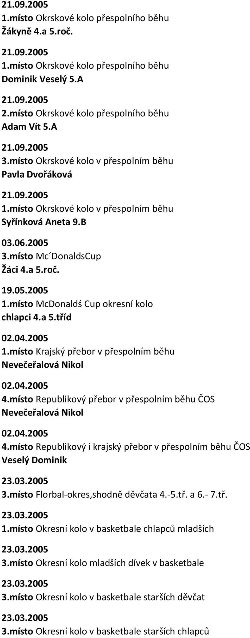 a 5.tříd 02.04.2005 1.místo Krajský přebor v přespolním běhu Nevečeřalová Nikol 02.04.2005 4.místo Republikový přebor v přespolním běhu ČOS Nevečeřalová Nikol 02.04.2005 4.místo Republikový i krajský přebor v přespolním běhu ČOS Veselý Dominik 23.