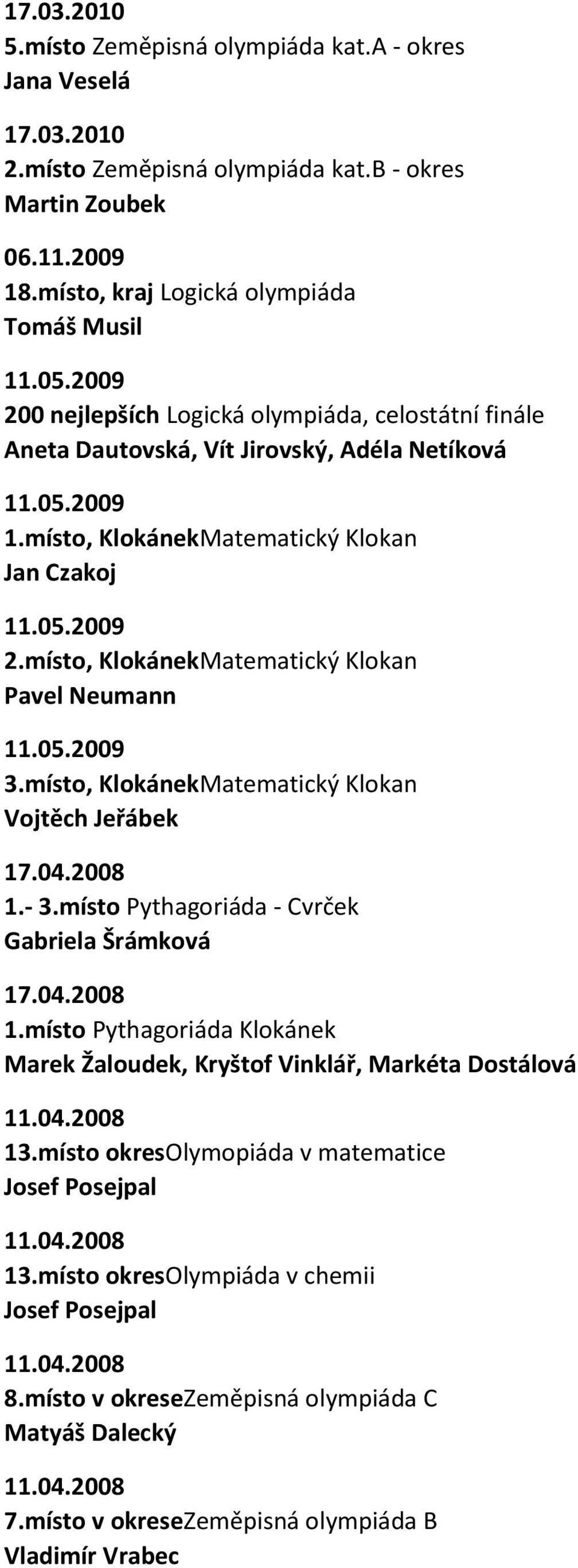 05.2009 3.místo, KlokánekMatematický Klokan Vojtěch Jeřábek 1.- 3.místo Pythagoriáda - Cvrček Gabriela Šrámková 1.místo Pythagoriáda Klokánek Marek Žaloudek, Kryštof Vinklář, Markéta Dostálová 11.04.