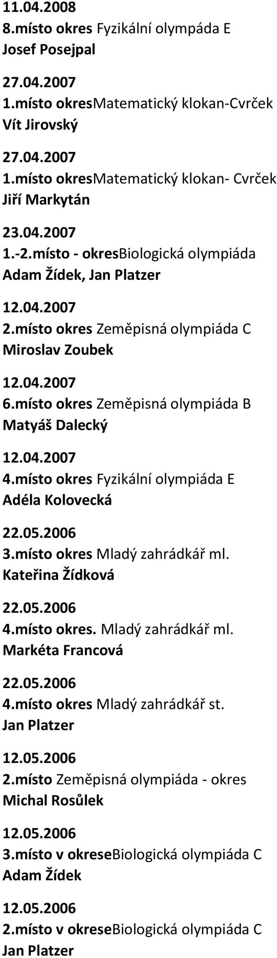 místo okres Fyzikální olympiáda E Adéla Kolovecká 22.05.2006 3.místo okres Mladý zahrádkář ml. Kateřina Žídková 22.05.2006 4.místo okres. Mladý zahrádkář ml. Markéta Francová 22.05.2006 4.místo okres Mladý zahrádkář st.