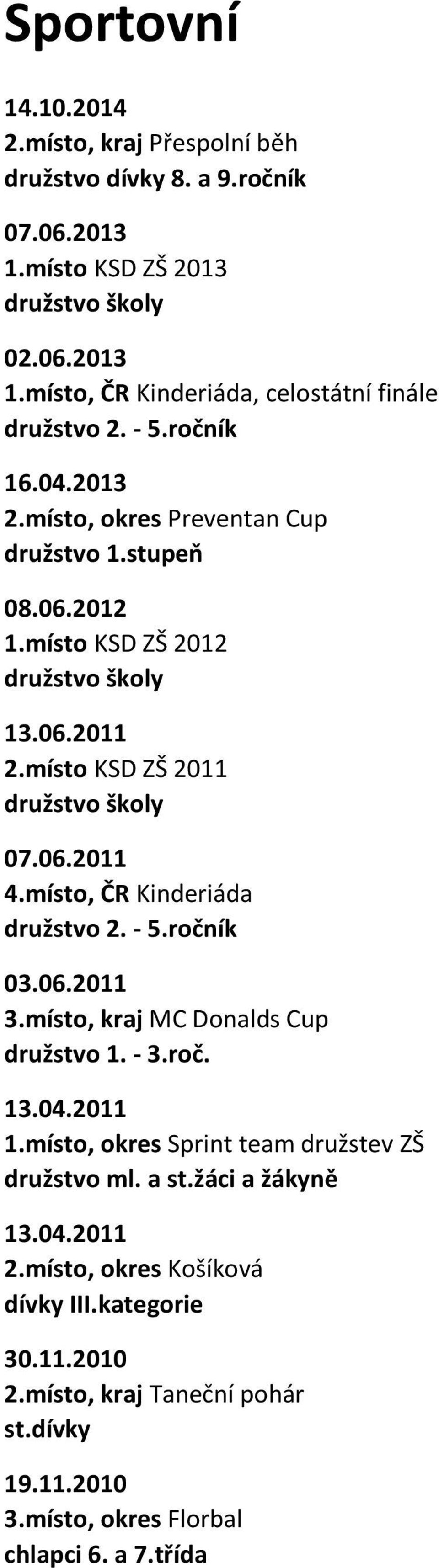 místo, ČR Kinderiáda družstvo 2. - 5.ročník 03.06.2011 3.místo, kraj MC Donalds Cup družstvo 1. - 3.roč. 13.04.2011 1.místo, okres Sprint team družstev ZŠ družstvo ml. a st.