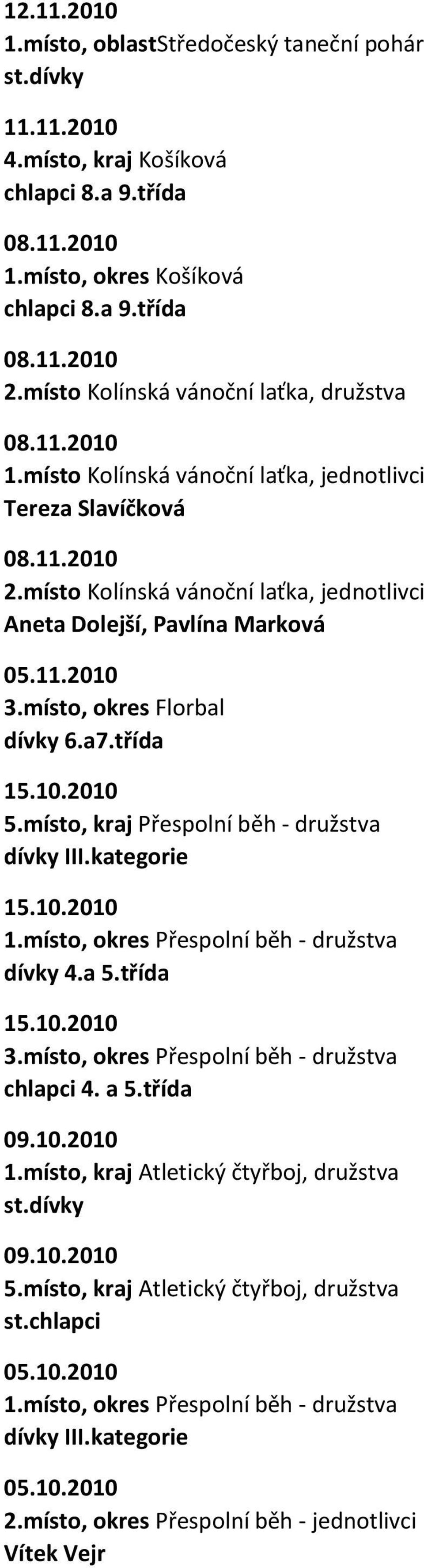 místo Kolínská vánoční laťka, jednotlivci Aneta Dolejší, Pavlína Marková 05.11.2010 3.místo, okres Florbal dívky 6.a7.třída 15.10.2010 5.místo, kraj Přespolní běh - družstva dívky III.kategorie 15.10.2010 1.