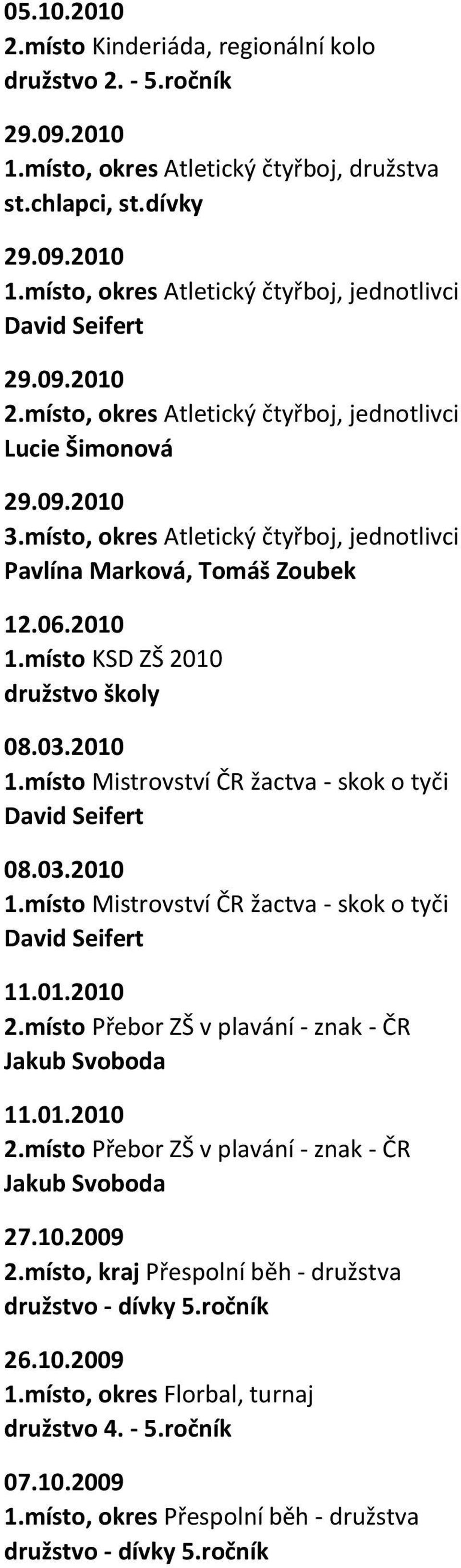 místo KSD ZŠ 2010 družstvo školy 08.03.2010 1.místo Mistrovství ČR žactva - skok o tyči David Seifert 08.03.2010 1.místo Mistrovství ČR žactva - skok o tyči David Seifert 11.01.2010 2.