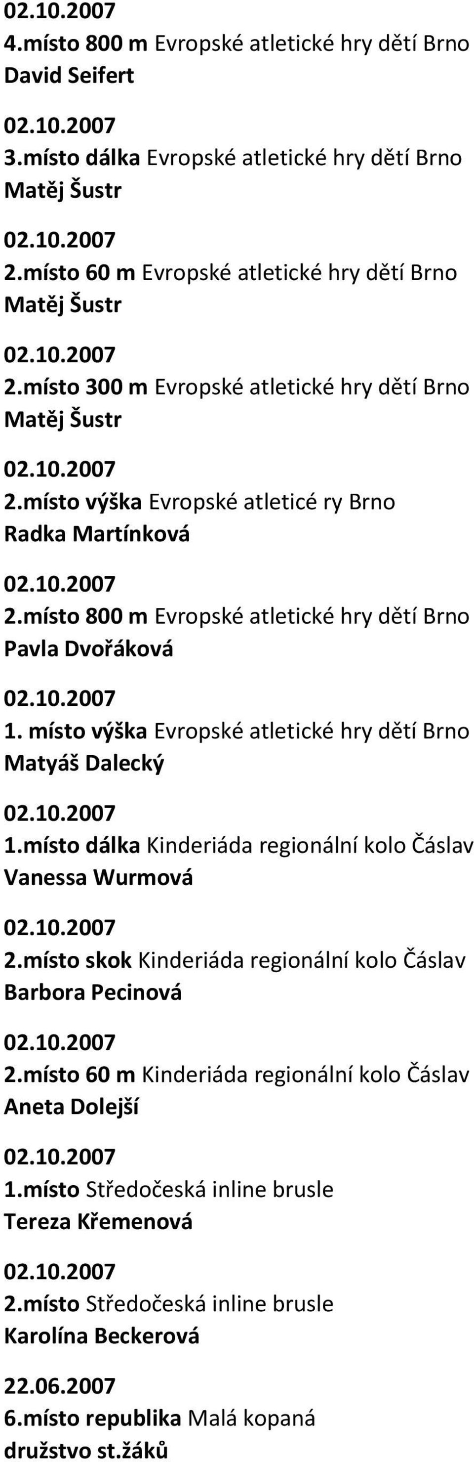 místo výška Evropské atletické hry dětí Brno Matyáš Dalecký 1.místo dálka Kinderiáda regionální kolo Čáslav Vanessa Wurmová 2.místo skok Kinderiáda regionální kolo Čáslav Barbora Pecinová 2.