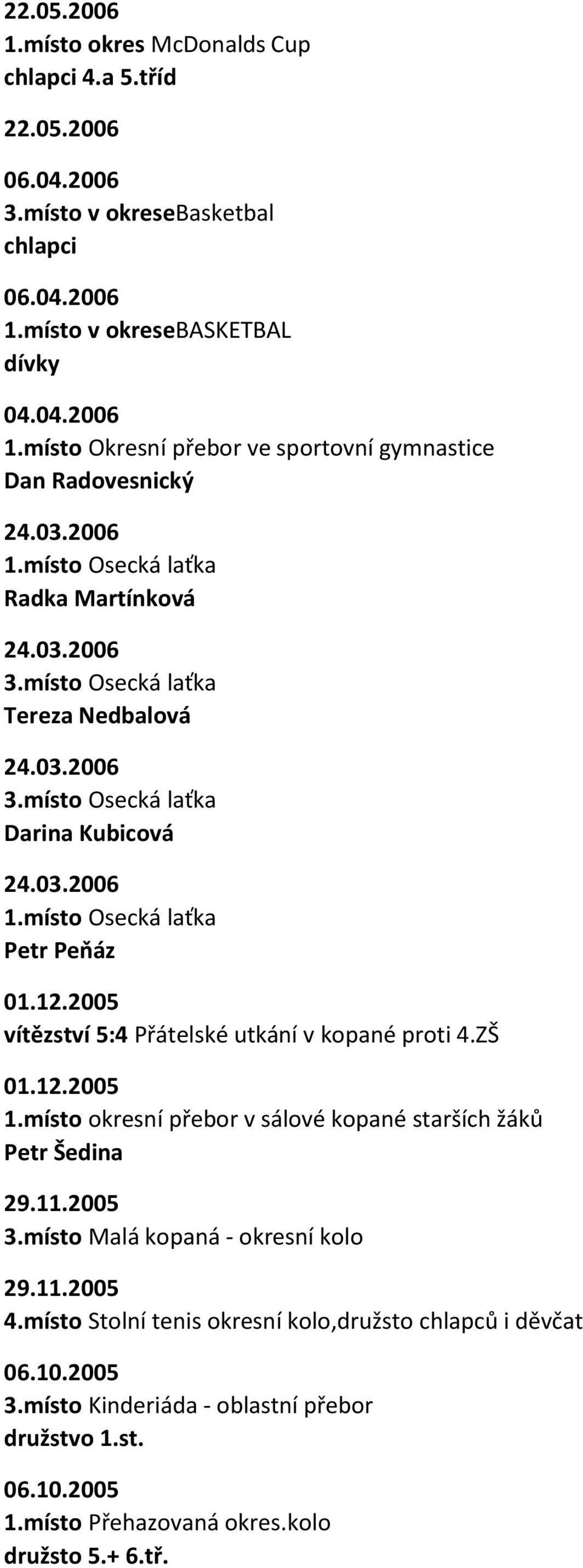 2005 vítězství 5:4 Přátelské utkání v kopané proti 4.ZŠ 01.12.2005 1.místo okresní přebor v sálové kopané starších žáků Petr Šedina 29.11.2005 3.místo Malá kopaná - okresní kolo 29.11.2005 4.