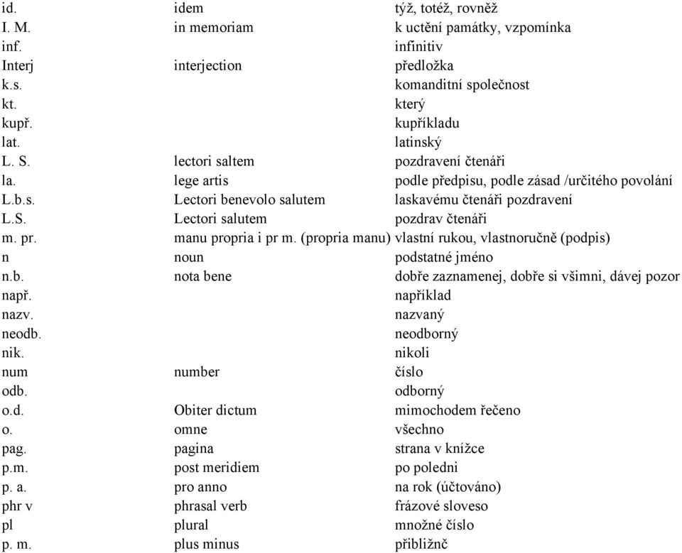 manu propria i pr m. (propria manu) vlastní rukou, vlastnoručně (podpis) n noun podstatné jméno n.b. nota bene dobře zaznamenej, dobře si všimni, dávej pozor např. například nazv. nazvaný neodb.