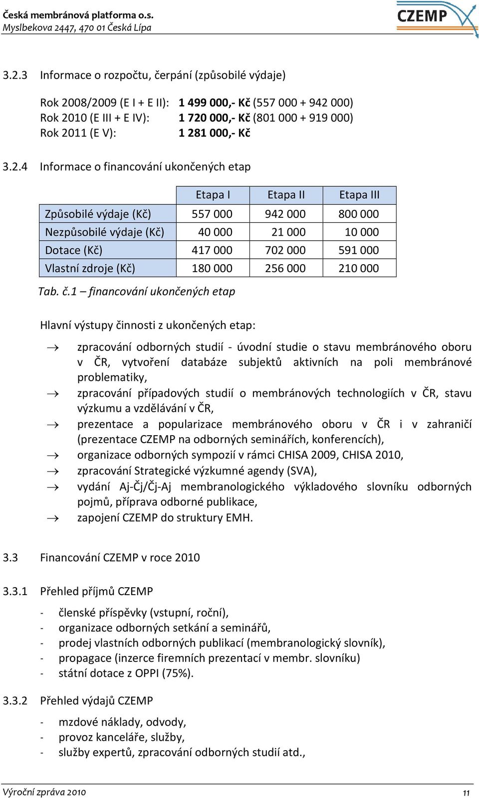 Vlastní zdroje (Kč) 180 000 256 000 210 000 Tab. č.