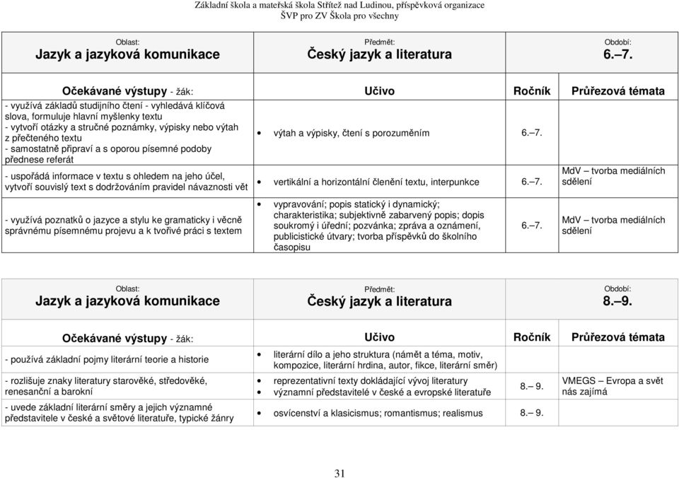 a horizontální členění textu, interpunkce MdV tvorba mediálních sdělení - využívá poznatků o jazyce a stylu ke gramaticky i věcně správnému písemnému projevu a k tvořivé práci s textem vypravování;