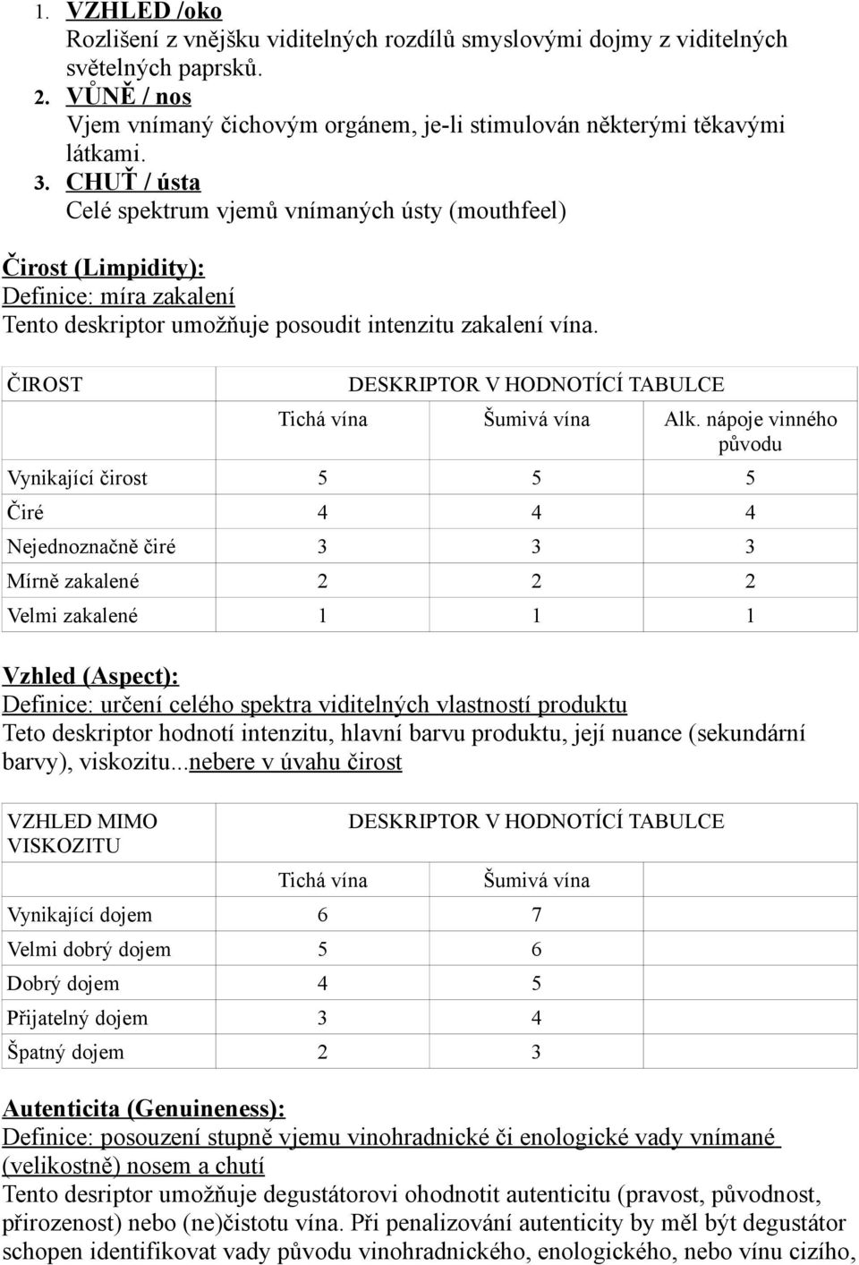 ČIROST Vynikající čirost 5 5 5 Čiré 4 4 4 Nejednoznačně čiré 3 3 3 Mírně zakalené 2 2 2 Velmi zakalené 1 1 1 Vzhled (Aspect): Definice: určení celého spektra viditelných vlastností produktu Teto