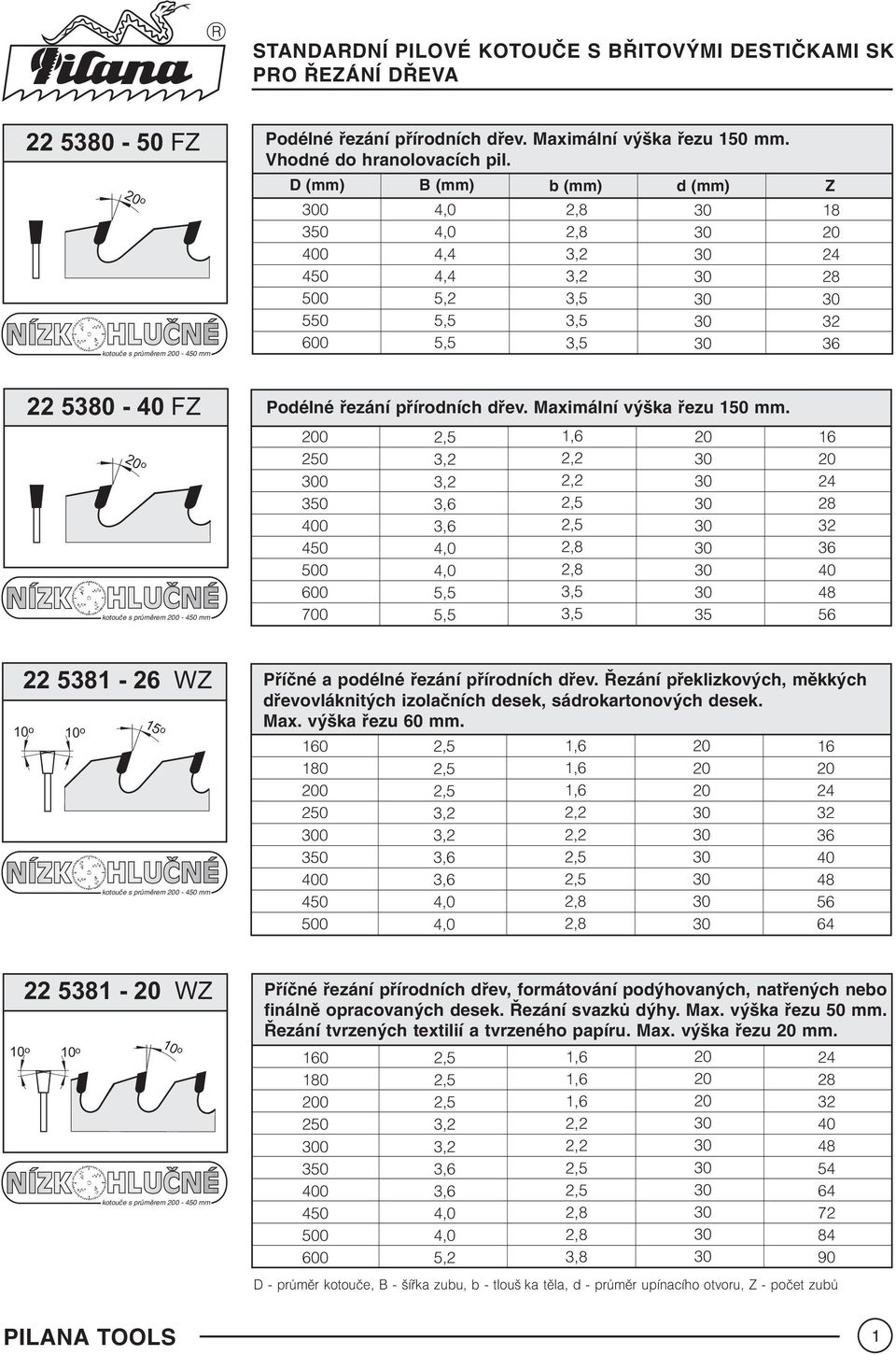 0 0 00 0 00 0 5,5 5,5 5 1 2 2 2 0 5 51-2 WZ o o 15 o kotouèe s prùmìrem 0 - mm Pøíèné a podélné øezání pøírodních døev.