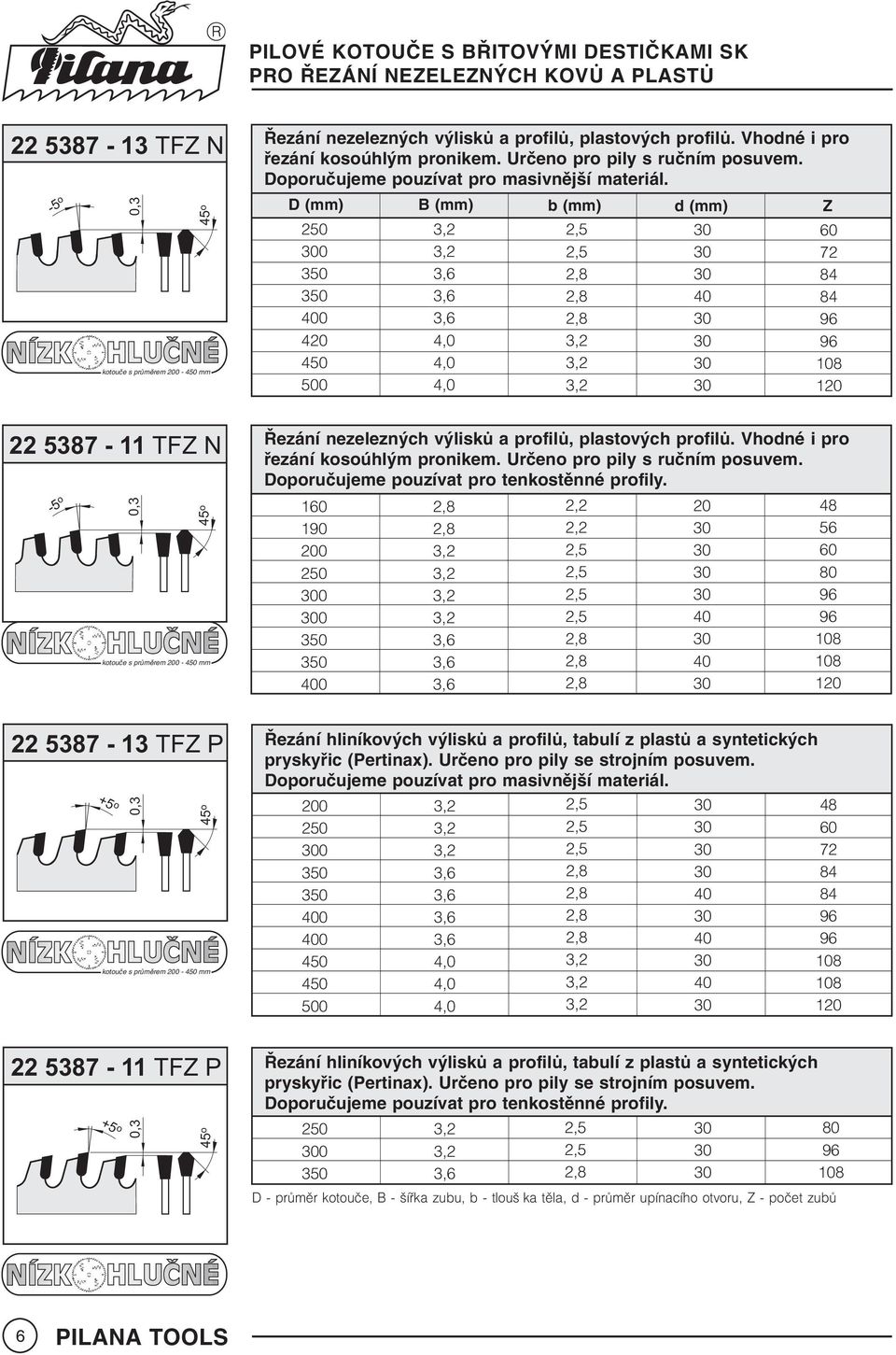 D (mm) B (mm) b (mm) d (mm) Z 0 00 0 0 0 72 9 9 1 57-11 TFZ N -5 o 5 o kotouèe s prùmìrem 0 - mm Øezání nezelezných výliskù a profilù,plastových profilù. Vhodné i pro øezání kosoúhlým pronikem.