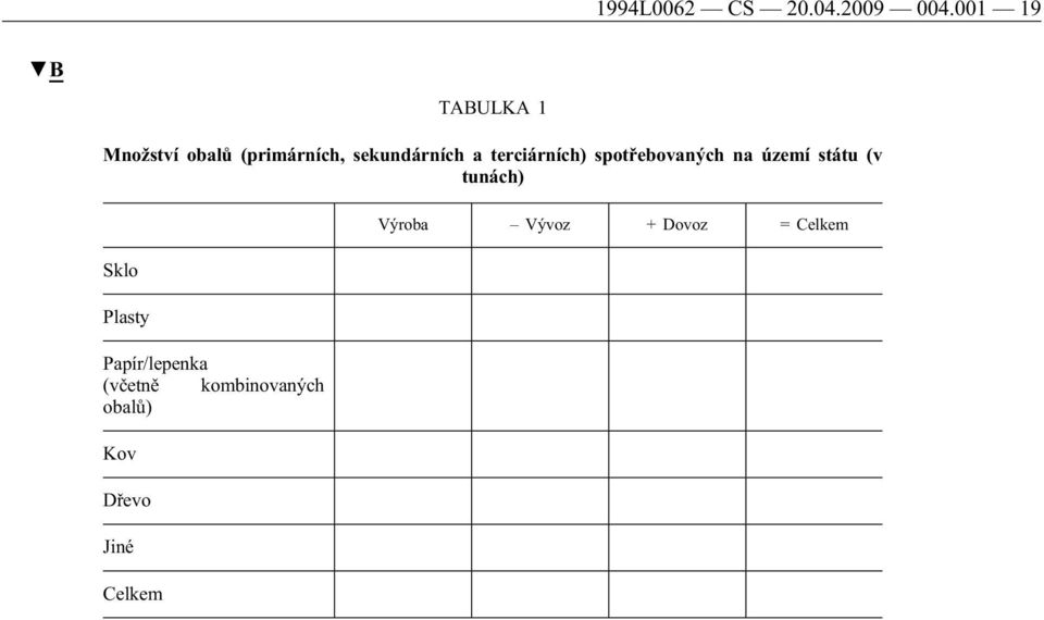 terciárních) spotřebovaných na území státu (v tunách) Výroba