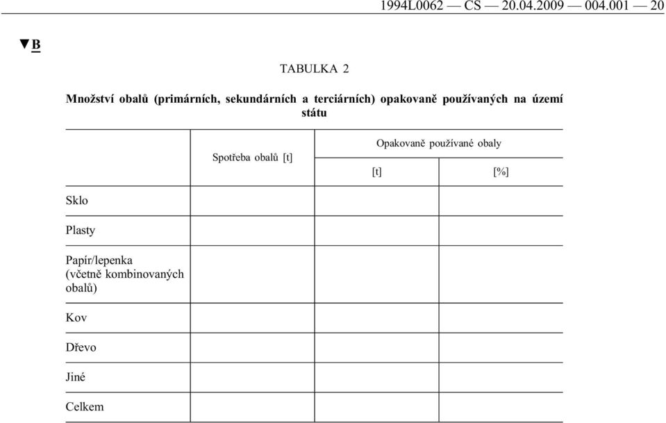 terciárních) opakovaně používaných na území státu Spotřeba obalů