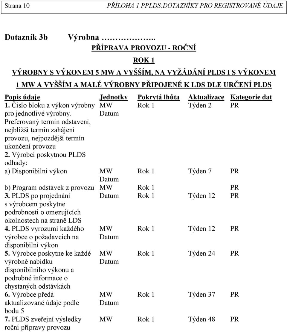 dat 1. Číslo bloku a výkon výrobny Rok 1 Týden 2 pro jednotlivé výrobny. Preferovaný termín odstavení, nejbližší termín zahájení provozu, nejpozdější termín ukončení provozu 2.
