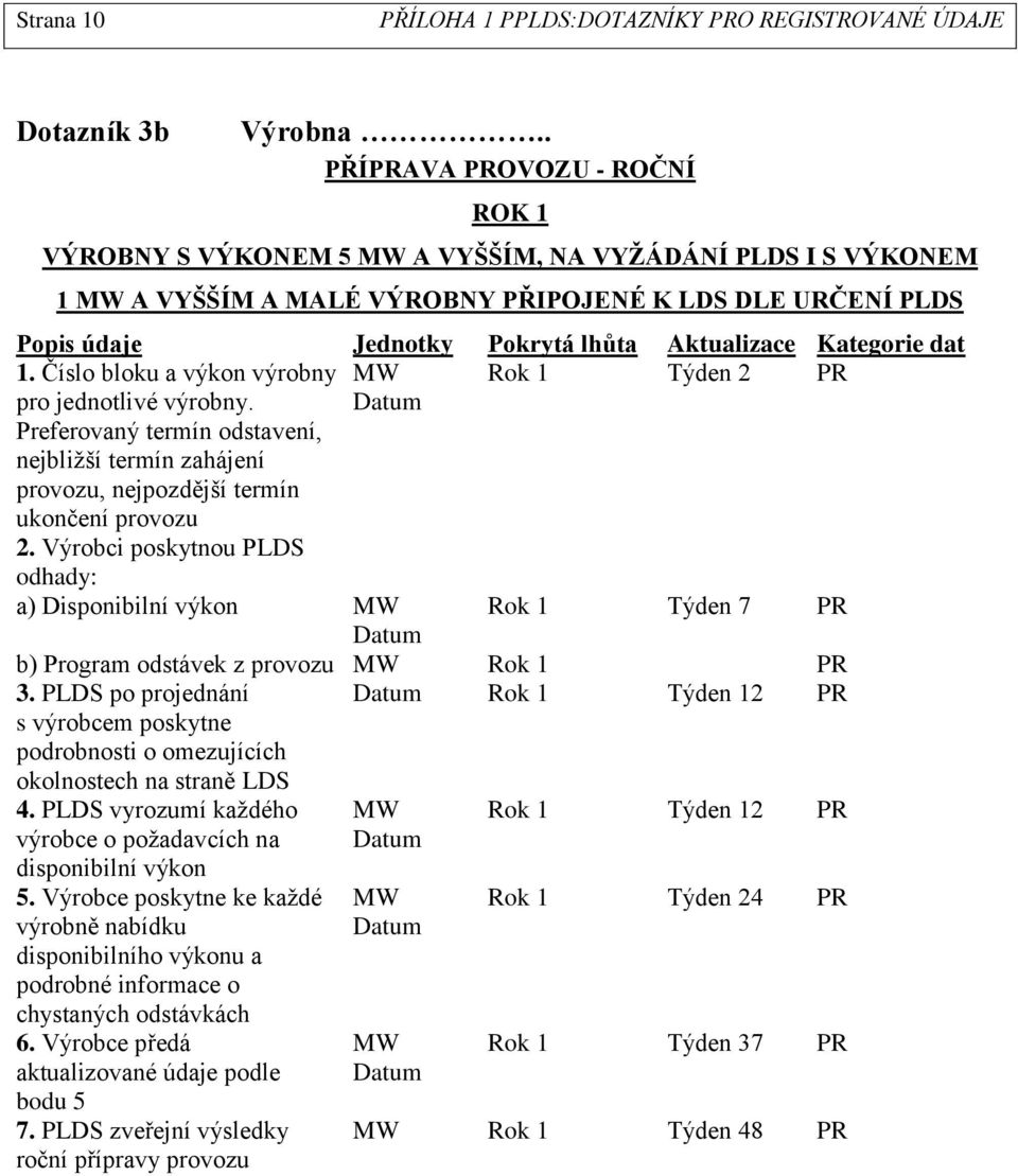 dat 1. Číslo bloku a výkon výrobny Rok 1 Týden 2 pro jednotlivé výrobny. Preferovaný termín odstavení, nejbližší termín zahájení provozu, nejpozdější termín ukončení provozu 2.