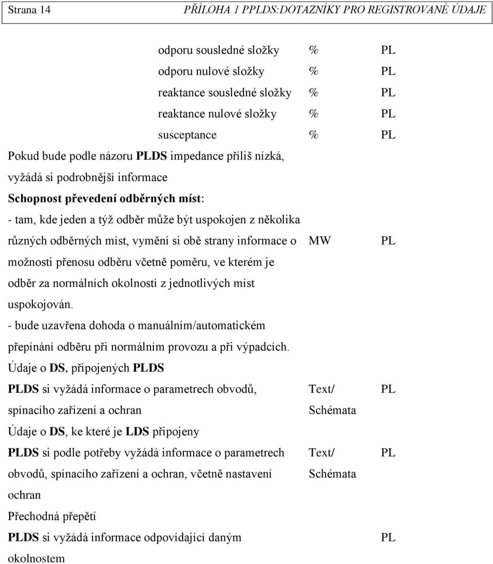 informace o možnosti přenosu odběru včetně poměru, ve kterém je odběr za normálních okolností z jednotlivých míst uspokojován.