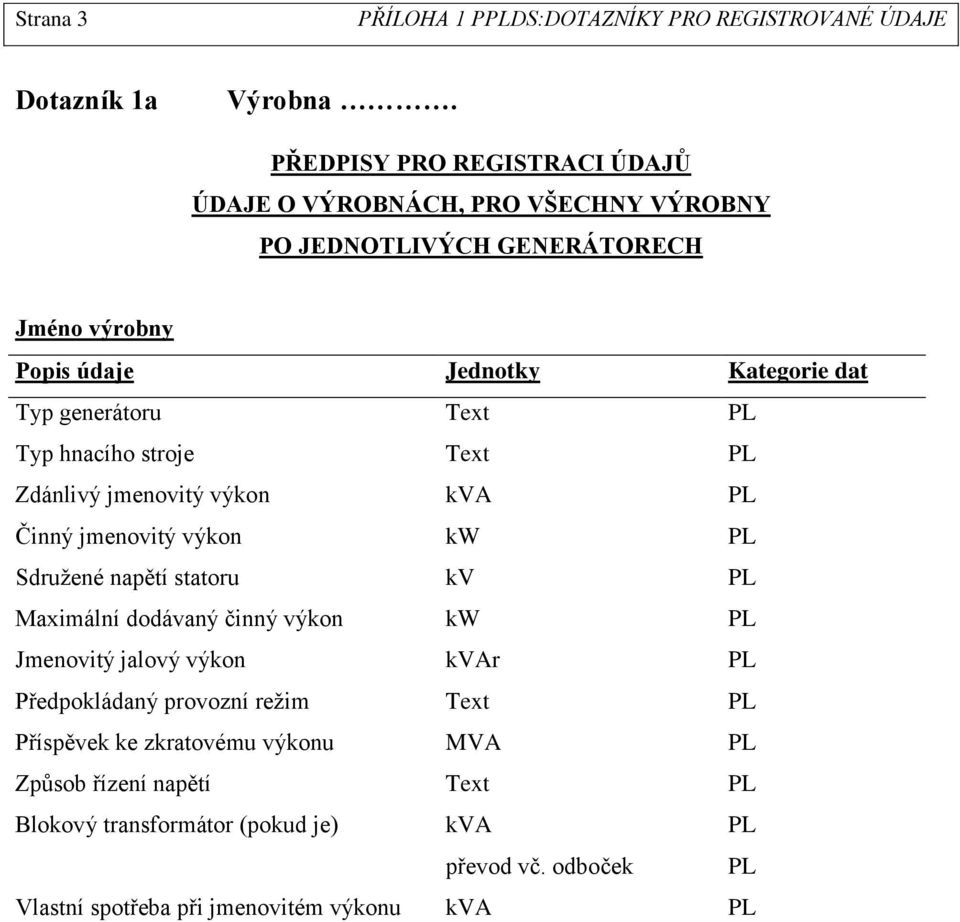 generátoru Text Typ hnacího stroje Text Zdánlivý jmenovitý výkon kva Činný jmenovitý výkon kw Sdružené napětí statoru kv Maximální dodávaný činný