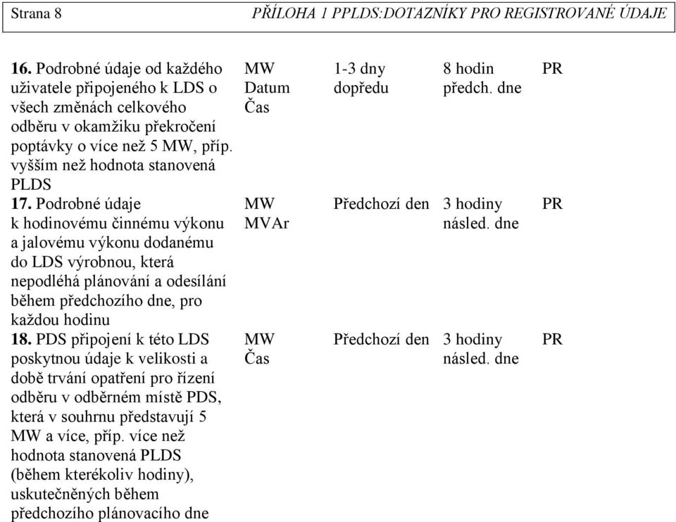 Podrobné údaje k hodinovému činnému výkonu a jalovému výkonu dodanému do LDS výrobnou, která nepodléhá plánování a odesílání během předchozího dne, pro každou hodinu 18.