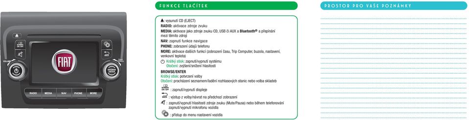 BROWSE/ENTER Krátký stisk: potvrzení volby Otočení: procházení seznamem/ladění rozhlasových stanic nebo volba skladeb : zapnutí/vypnutí displeje : výstup z volby/návrat na předchozí zobrazení z :