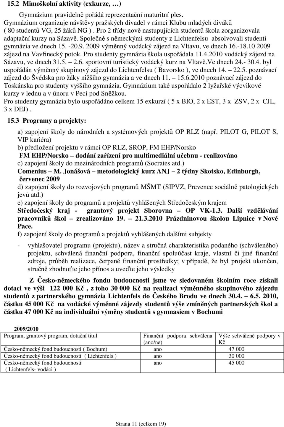 Společně s německými studenty z Lichtenfelsu absolvovali studenti gymnázia ve dnech 15. -20.9. 2009 výměnný vodácký zájezd na Vltavu, ve dnech 16.-18.10 2009 zájezd na Vavřinecký potok.