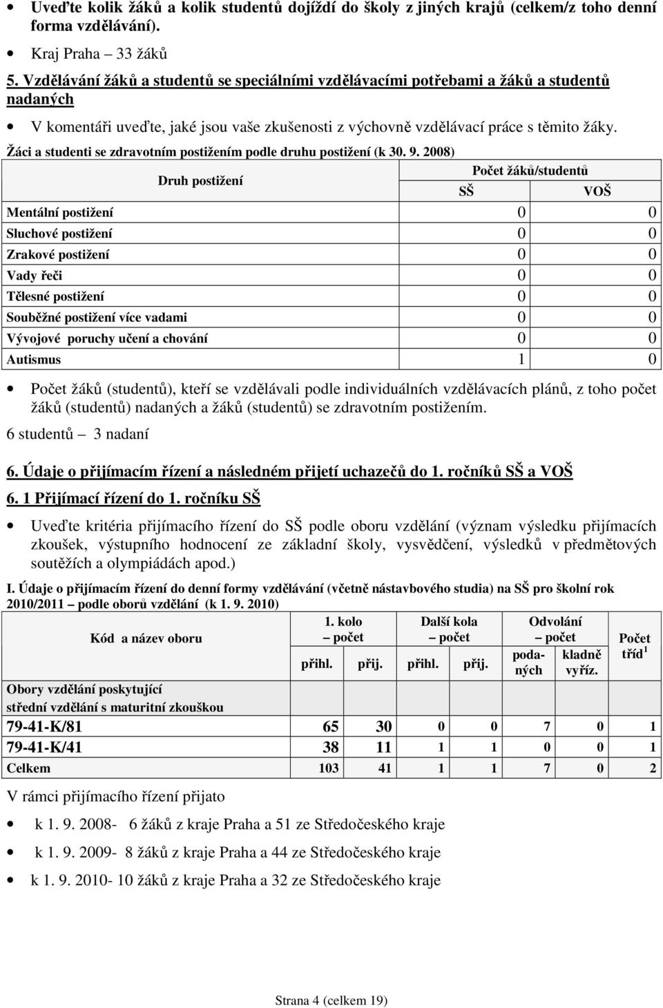 Žáci a studenti se zdravotním postižením podle druhu postižení (k 30. 9.