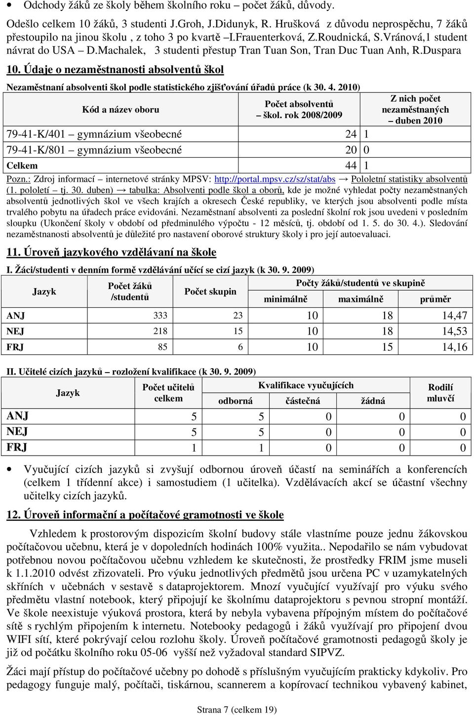 Machalek, 3 studenti přestup Tran Tuan Son, Tran Duc Tuan Anh, R.Duspara 10. Údaje o nezaměstnanosti absolventů škol Nezaměstnaní absolventi škol podle statistického zjišťování úřadů práce (k 30. 4.