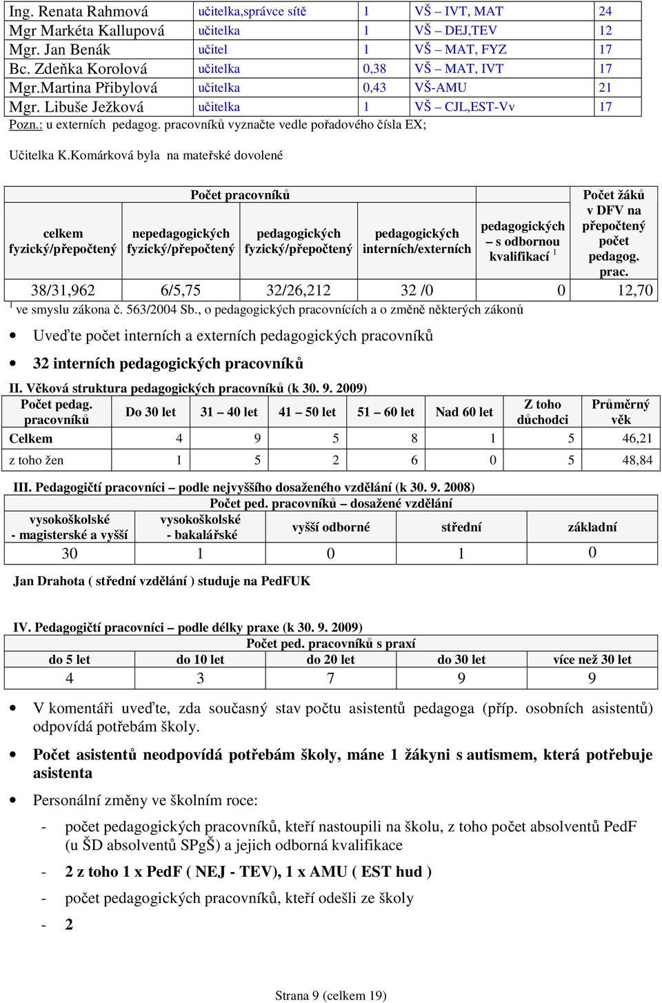 Komárková byla na mateřské dovolené celkem fyzický/přepočtený nepedagogických fyzický/přepočtený Počet pracovníků pedagogických fyzický/přepočtený pedagogických interních/externích pedagogických s
