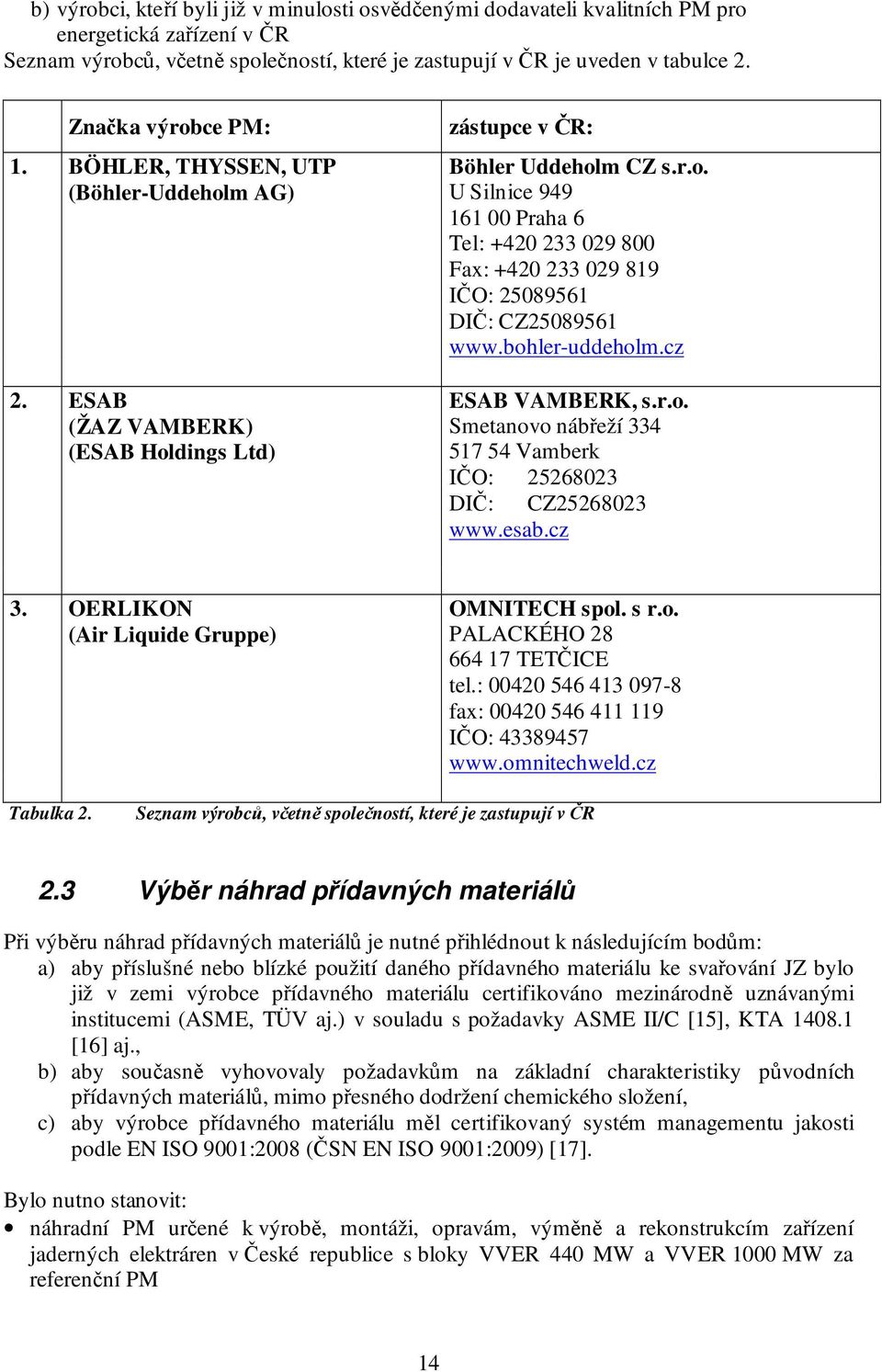 bohler-uddeholm.cz ESAB VAMBERK, s.r.o. Smetanovo nábřeží 334 517 54 Vamberk IČO: 25268023 DIČ: CZ25268023 www.esab.cz 3. OERLIKON (Air Liquide Gruppe) OMNITECH spol. s r.o. PALACKÉHO 28 664 17 TETČICE tel.