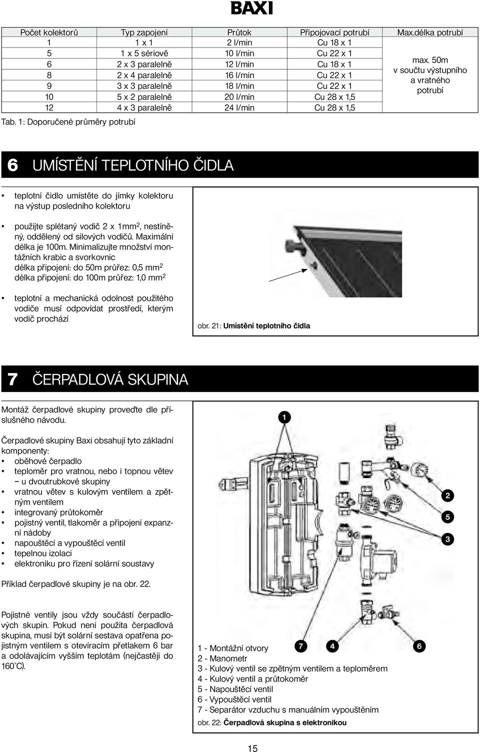 x 3 paralelně 24 l/min Cu 28 x 1,5 Tab.