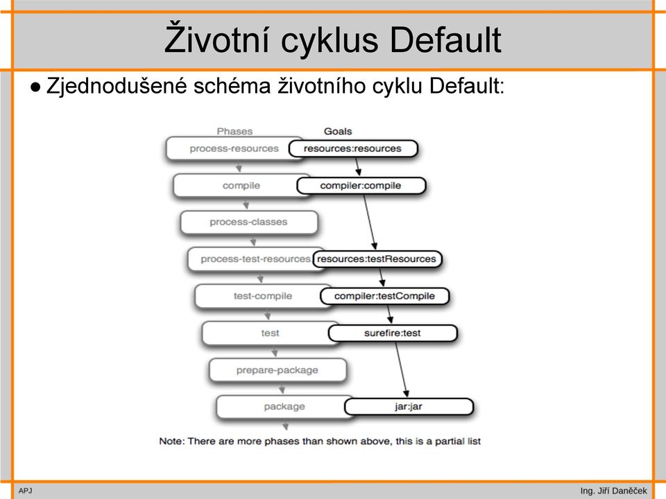 Zjednodušené