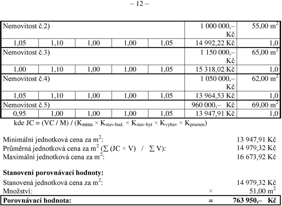 5) 960 000, Kč 69,00 m 2 0,95 1,00 1,00 1,00 1,05 13 947,91 Kč 1,0 kde JC = (VC / M) / (K místa K stav-bud.