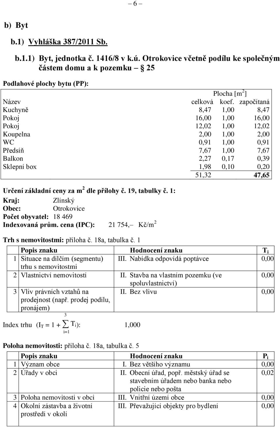 47,65 Určení základní ceny za m 2 dle přílohy č. 19, tabulky č. 1: Kraj: Zlínský Obec: Počet obyvatel: 18 469 Indexovaná prům. cena (IPC): 21 754, Kč/m 2 Trh s nemovitostmi: příloha č. 18a, tabulka č.