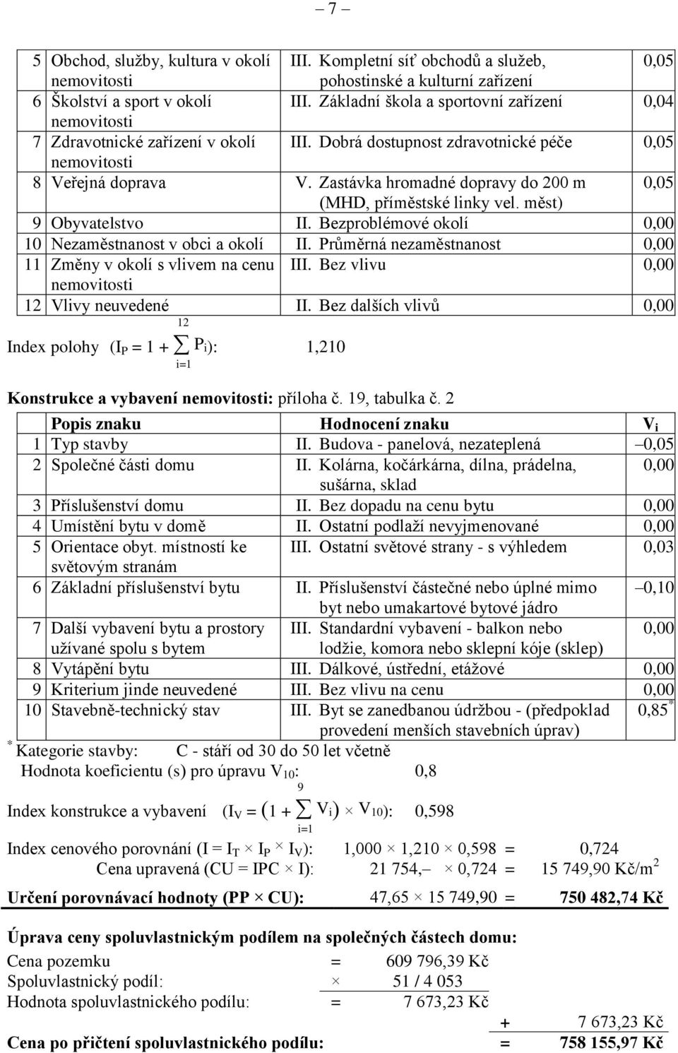 Zastávka hromadné dopravy do 200 m 0,05 (MHD, příměstské linky vel. měst) 9 Obyvatelstvo II. Bezproblémové okolí 0,00 10 Nezaměstnanost v obci a okolí II.