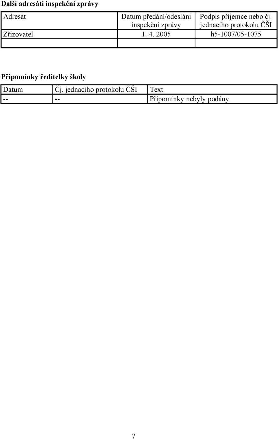 inspekční zprávy jednacího protokolu ČŠI Zřizovatel 1. 4.