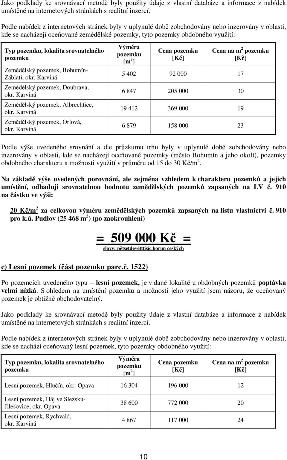 srovnatelného pozemku Zemědělský pozemek, Bohumín- Záblatí, Zemědělský pozemek, Doubrava, Zemědělský pozemek, Albrechtice, Zemědělský pozemek, Orlová, Výměra pozemku [m 2 ] Cena pozemku [Kč] Cena na