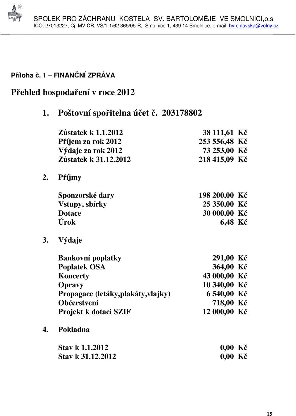 Příjmy Sponzorské dary Vstupy, sbírky Dotace Úrok 198 200,00 Kč 25 350,00 Kč 30 000,00 Kč 6,48 Kč 3.