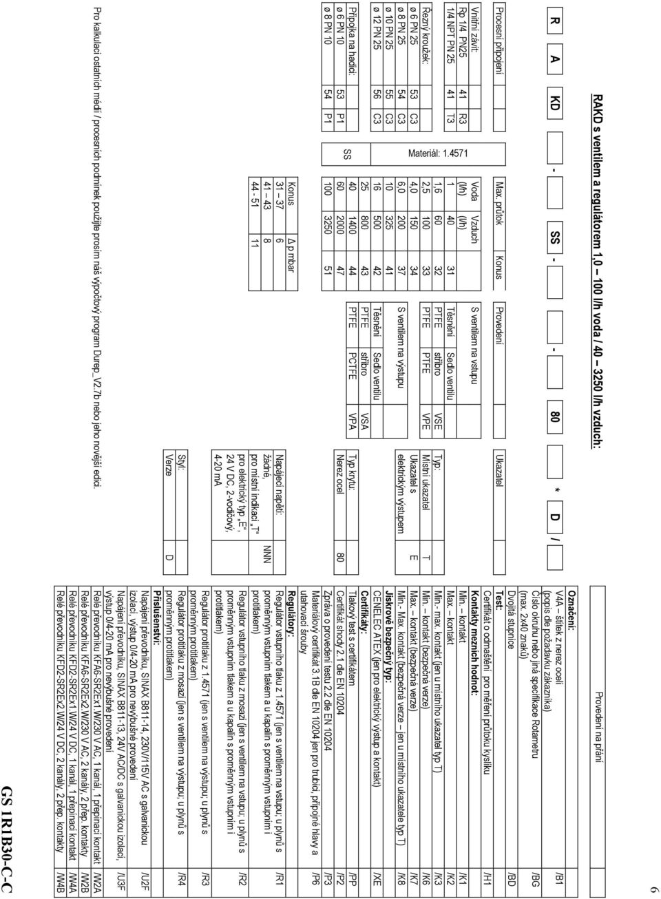 W/24 V DC, 1 kanál, 1 přepínací kontakt /W4A Relé převodníku KFD2-SR2Ex2.W/24 V DC, 2 kanály, 2 přep.