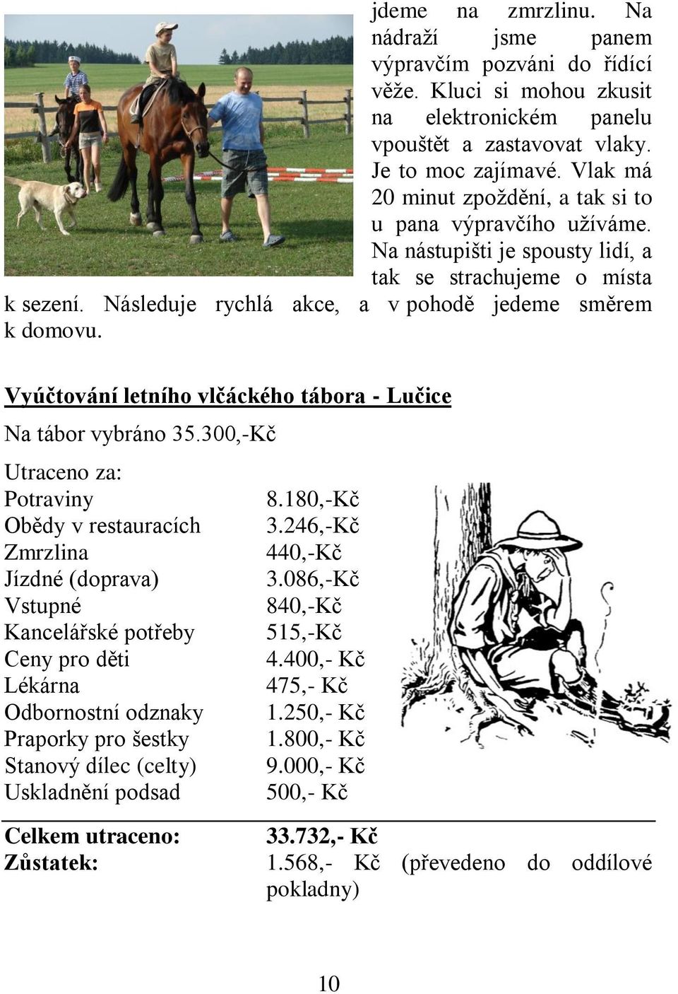Vyúčtování letního vlčáckého tábora - Lučice Na tábor vybráno 35.300,-Kč Utraceno za: Potraviny 8.180,-Kč Obědy v restauracích 3.246,-Kč Zmrzlina 440,-Kč Jízdné (doprava) 3.