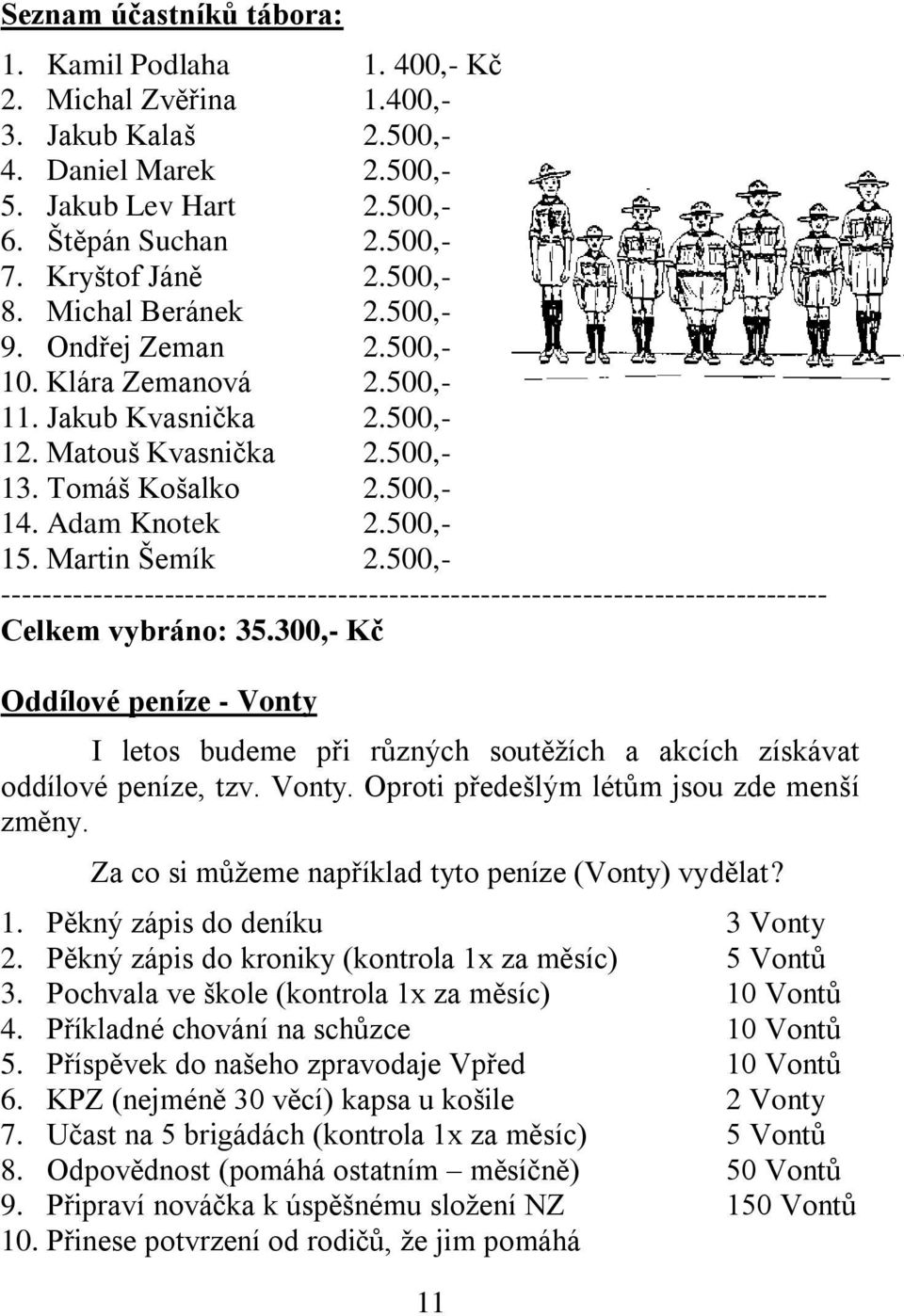 Martin Šemík 2.500,- --------------------------------------------------------------------------------- Celkem vybráno: 35.