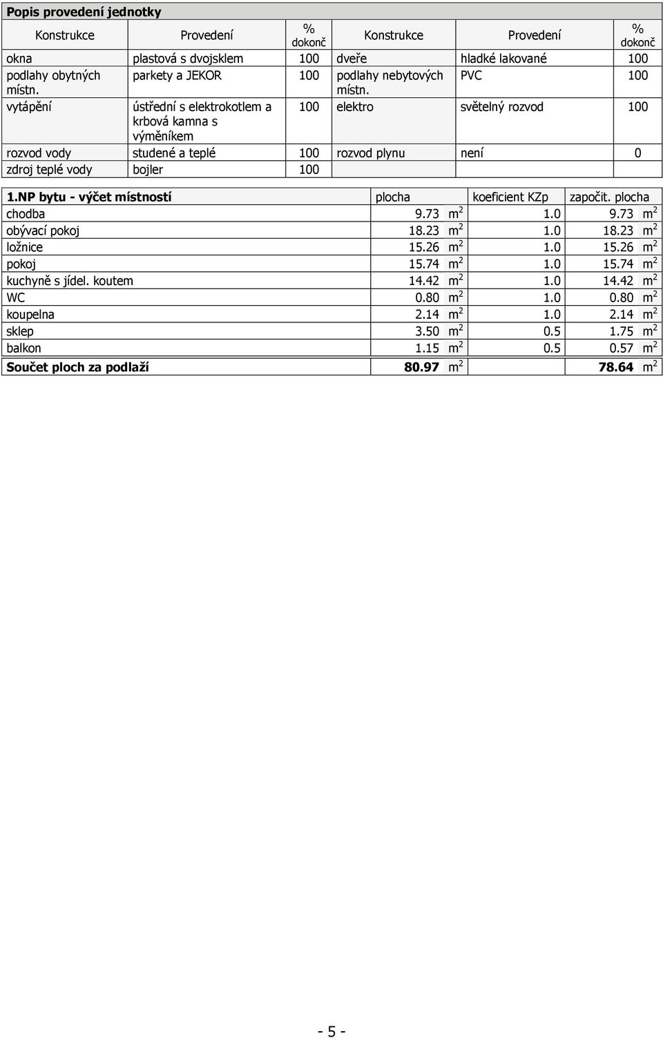 NP bytu - výčet místností plocha koeficient KZp započit. plocha chodba 9.73 m 2 1.0 9.73 m 2 obývací pokoj 18.23 m 2 1.0 18.23 m 2 ložnice 15.26 m 2 1.0 15.26 m 2 pokoj 15.74 m 2 1.0 15.74 m 2 kuchyně s jídel.