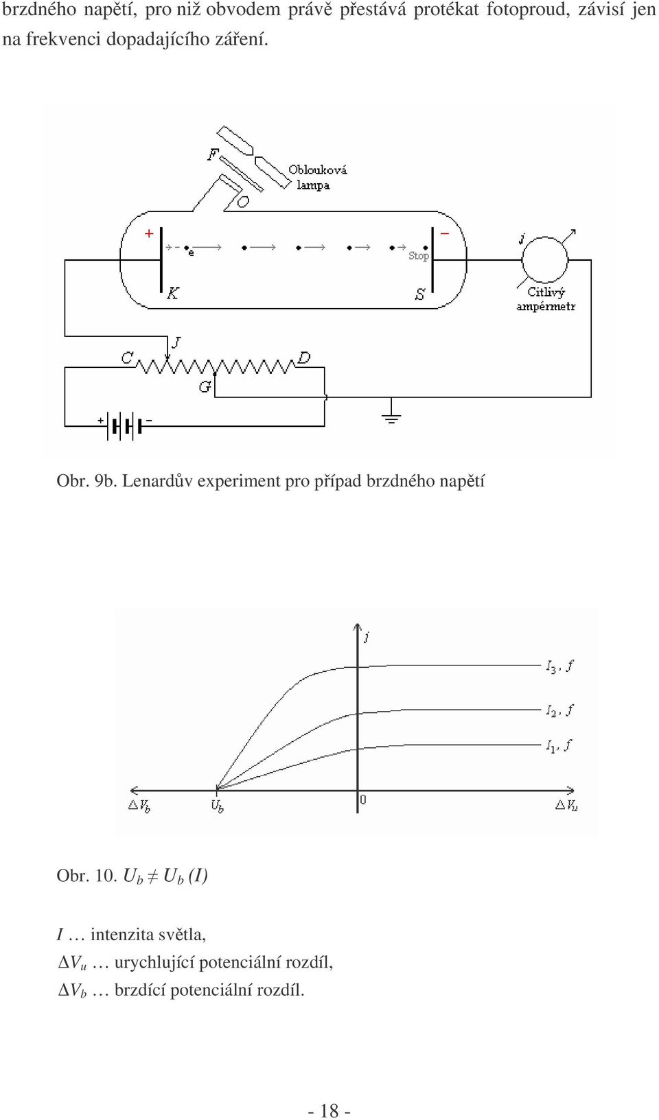 Lenardův experiment pro případ brzdného napětí Obr. 10.